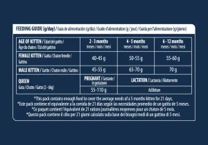 Kitten (vištiena, ryžiai) 1,5 kg