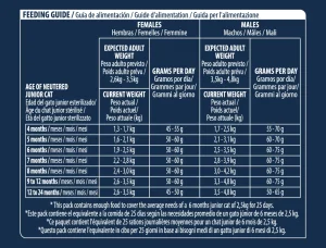 Junior Sterilized 10 kg
