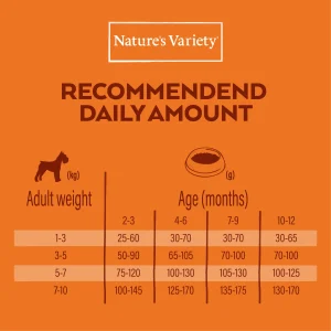 NO GRAIN PUPPY MINI (lašiša) 1,5 kg