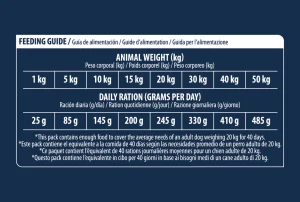 Hypoallergenic dog 10 kg