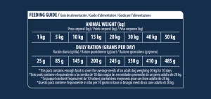 Hypoallergenic dog 2,5 kg