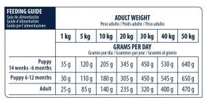 Gastroenteric Dog 12 kg