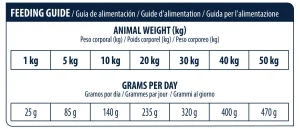 Atopic Dog Med/Max (triušiena) 3 kg